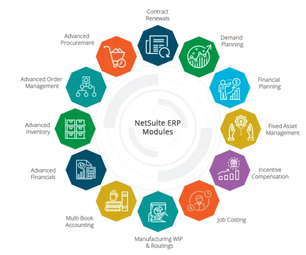 NEtsuite Modules